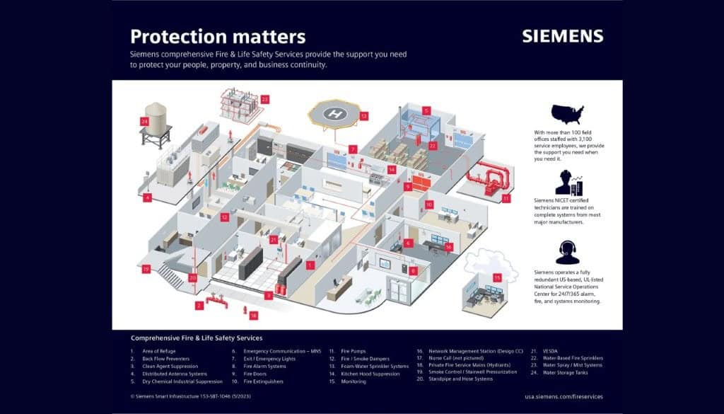 Fire and safety solutions for commercial and industrial facilities.